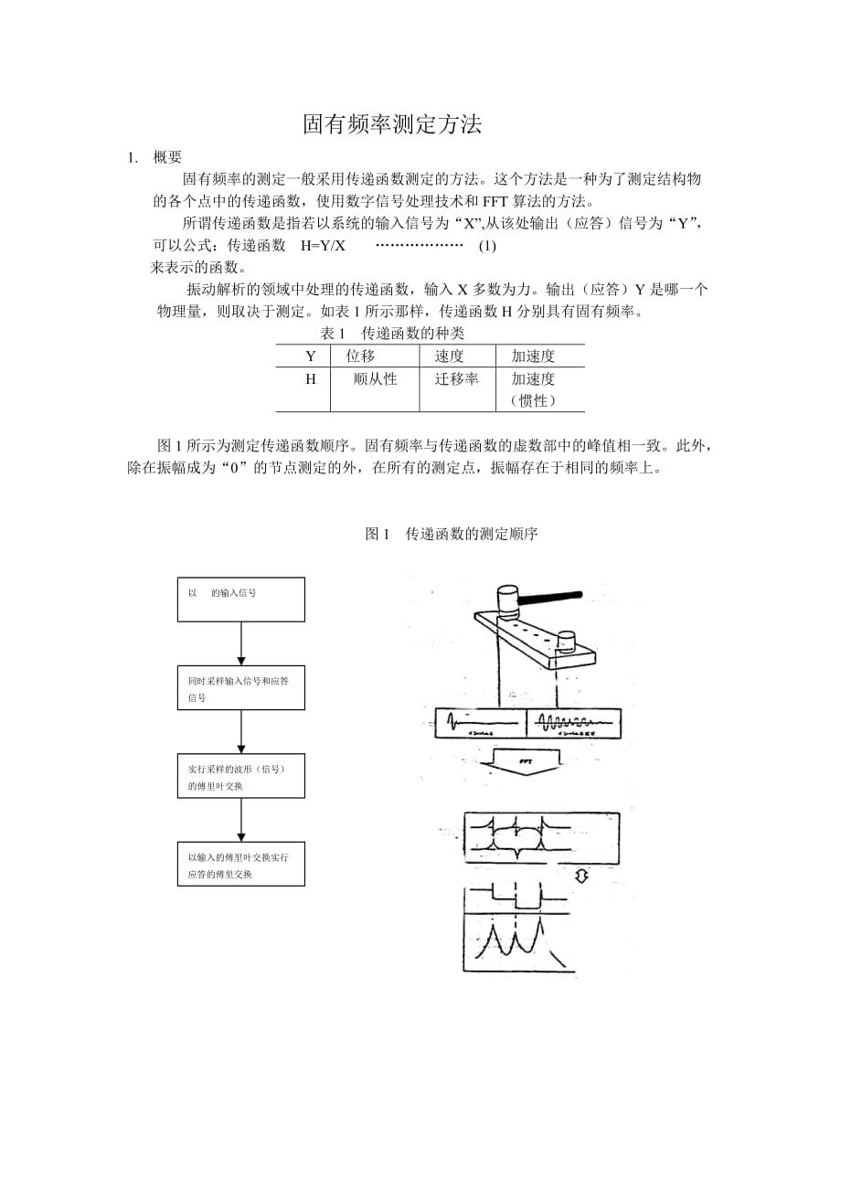 固有频率测定方法..doc_第1页