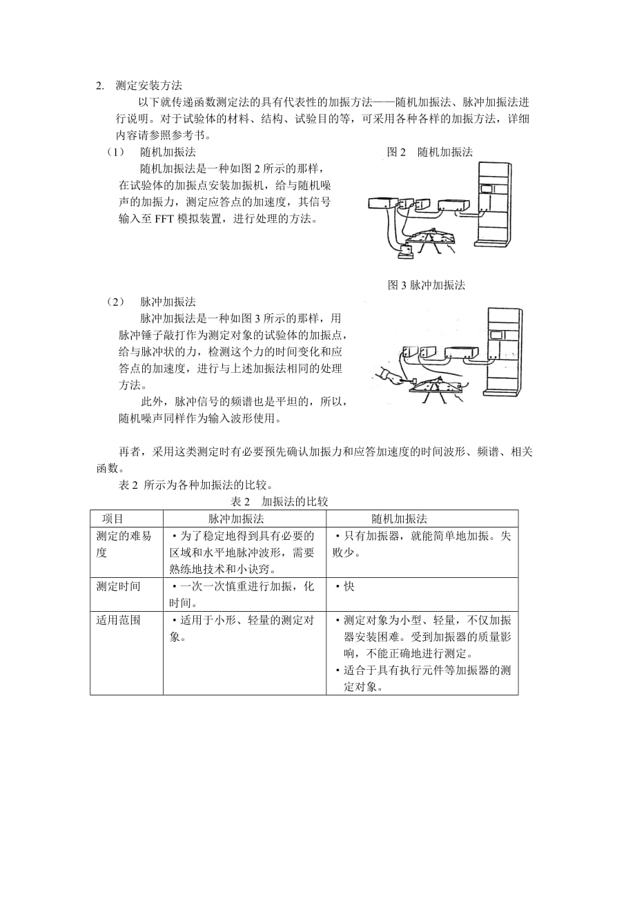 固有频率测定方法..doc_第2页