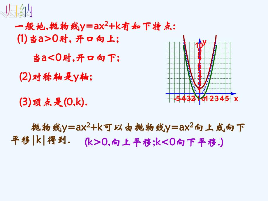 人教版数学九年级上册二次函数y=a(x-h).1.3.2-二次函数y=a(x-h)2图象和性质._第4页