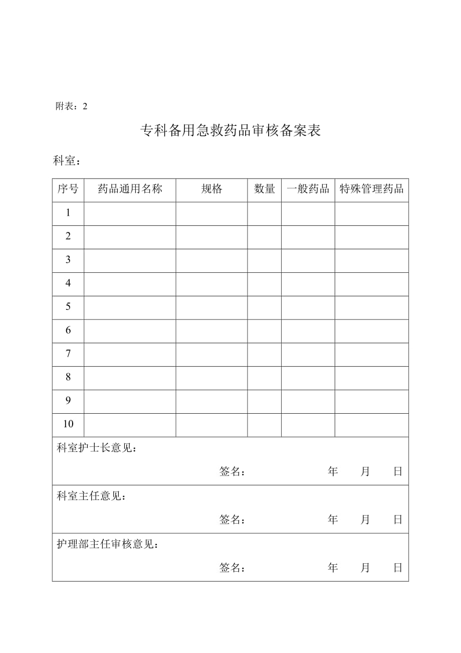 医院急救备用药品管理和使用制度.doc_第4页