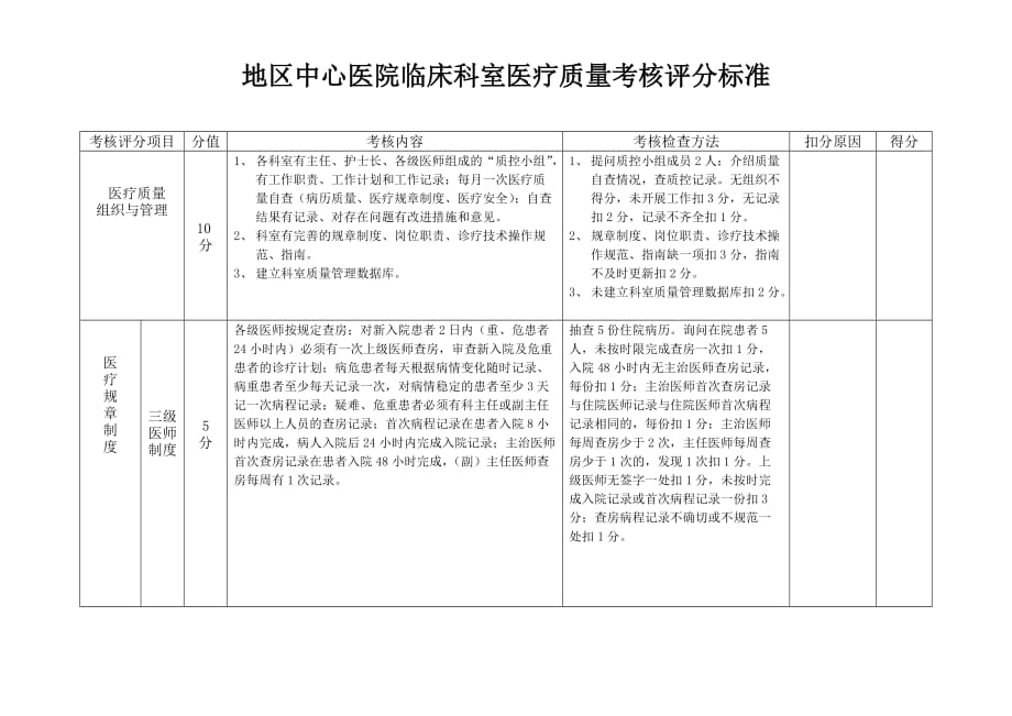 医疗质量考核评分表.doc_第1页