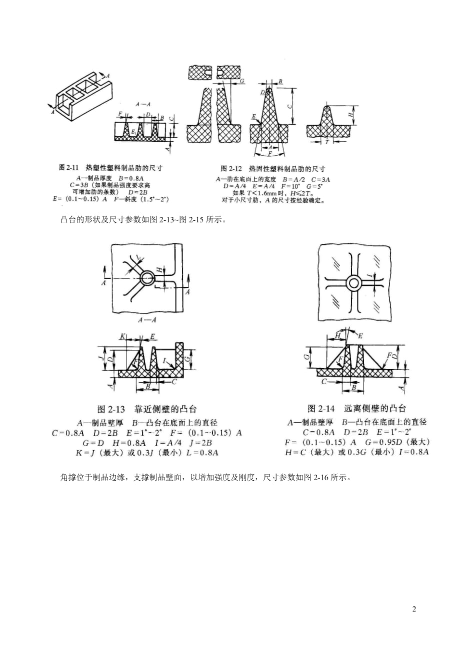 加强筋(含凸台、角撑)设计.doc_第2页