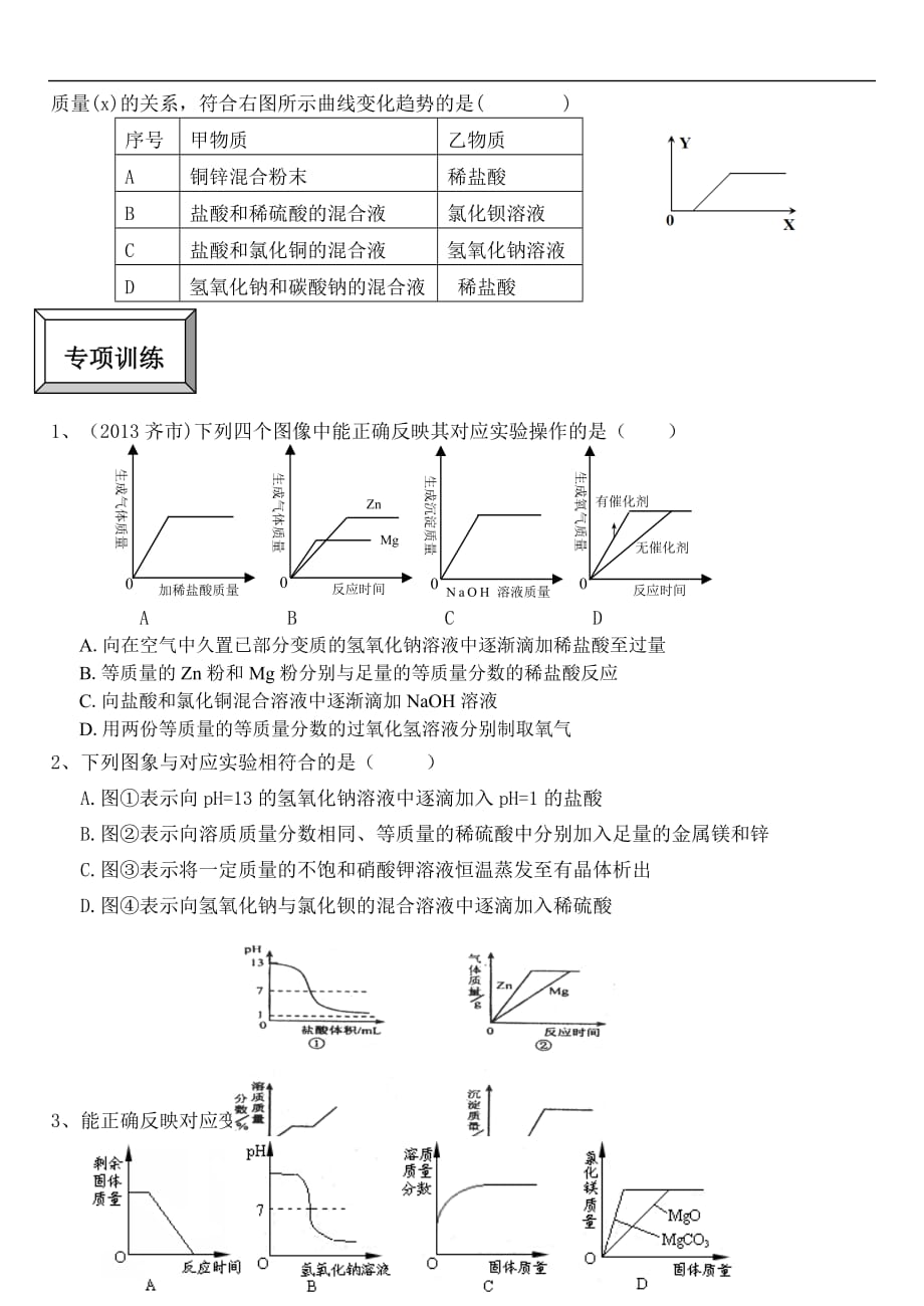 化学专项2015--坐标图像题(学生版).doc_第4页