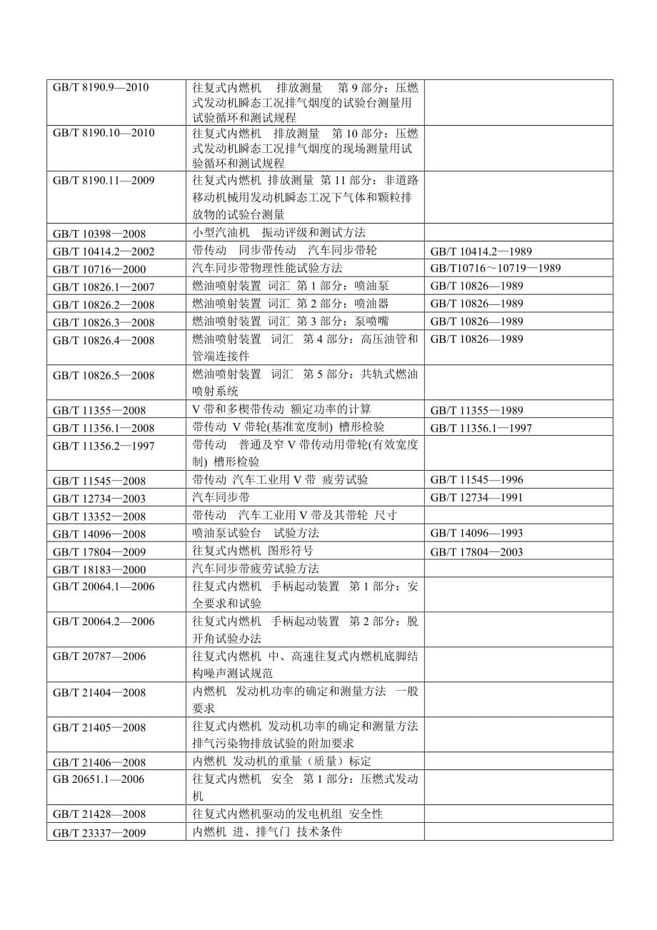 八、汽车发动机标准_第5页