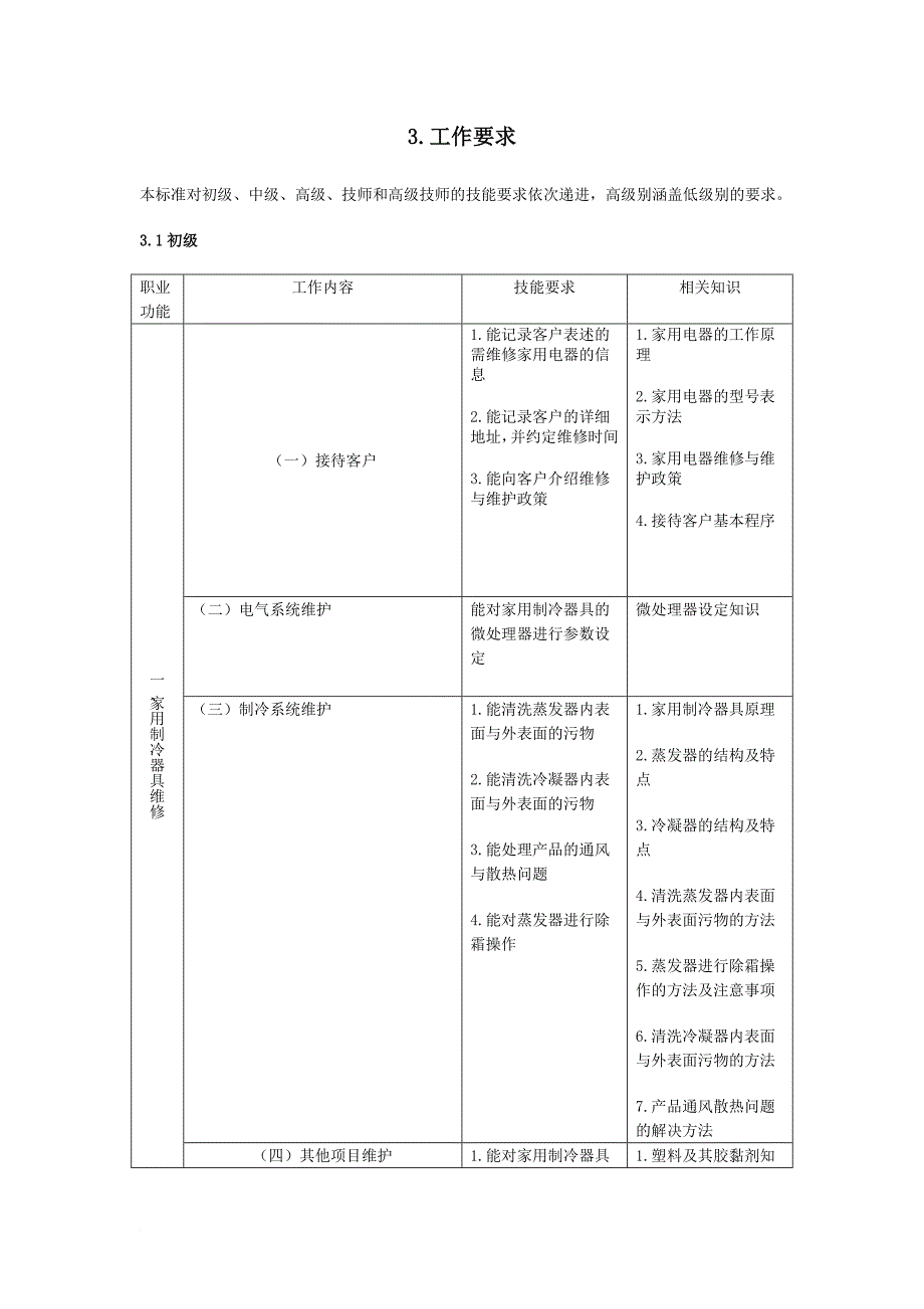 国家职业技能鉴定标准.doc_第4页