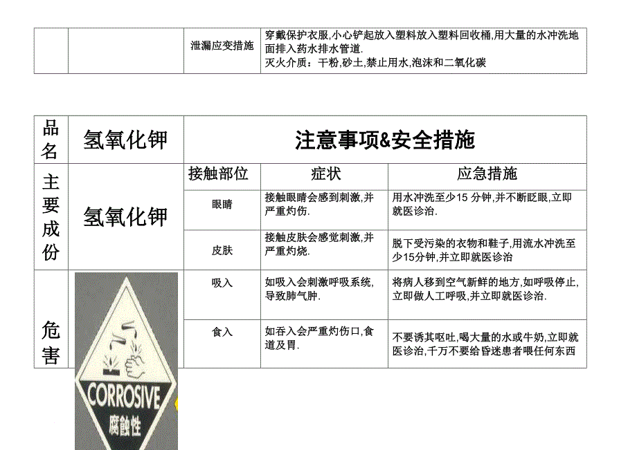 化学品安全标识图.doc_第3页