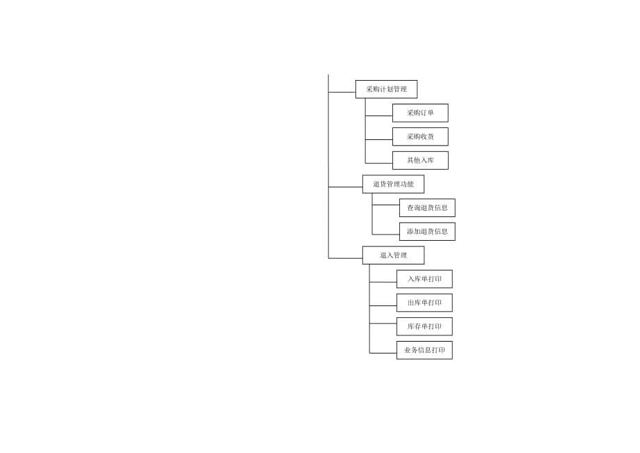仓库管理系统WBS_第5页