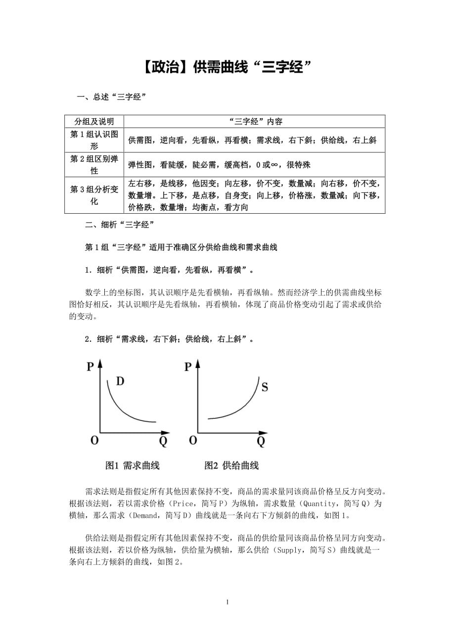 【政治】供需曲线“三字经”_第1页