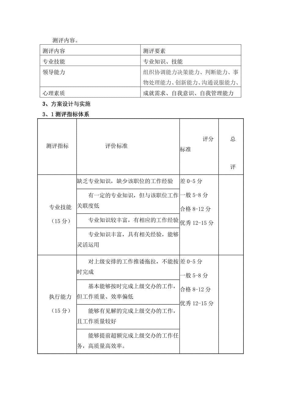 人力资源经理岗位人才测评-方案设计与实施_第5页