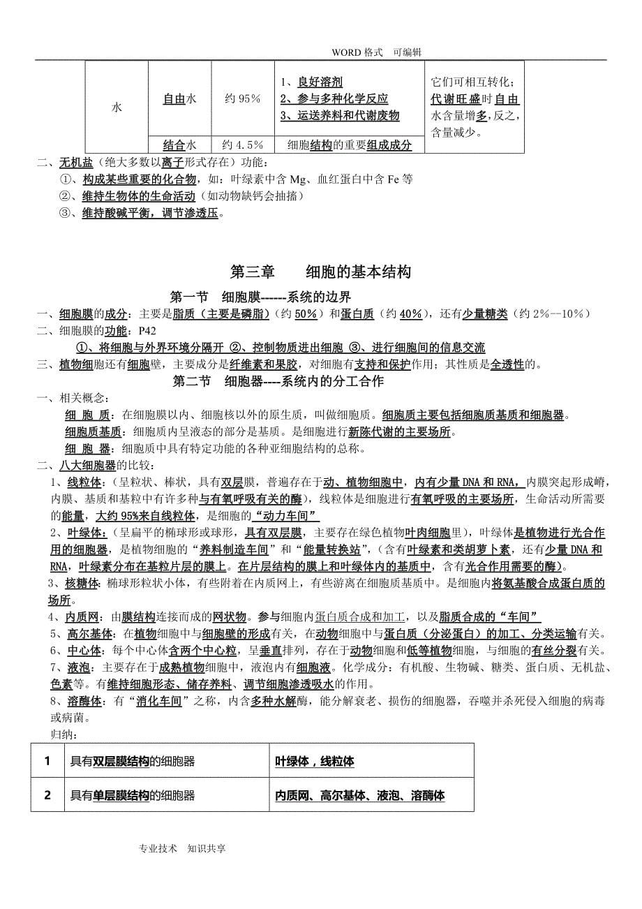 2018年最新版高中生物学业水平测试知识点归纳_第5页