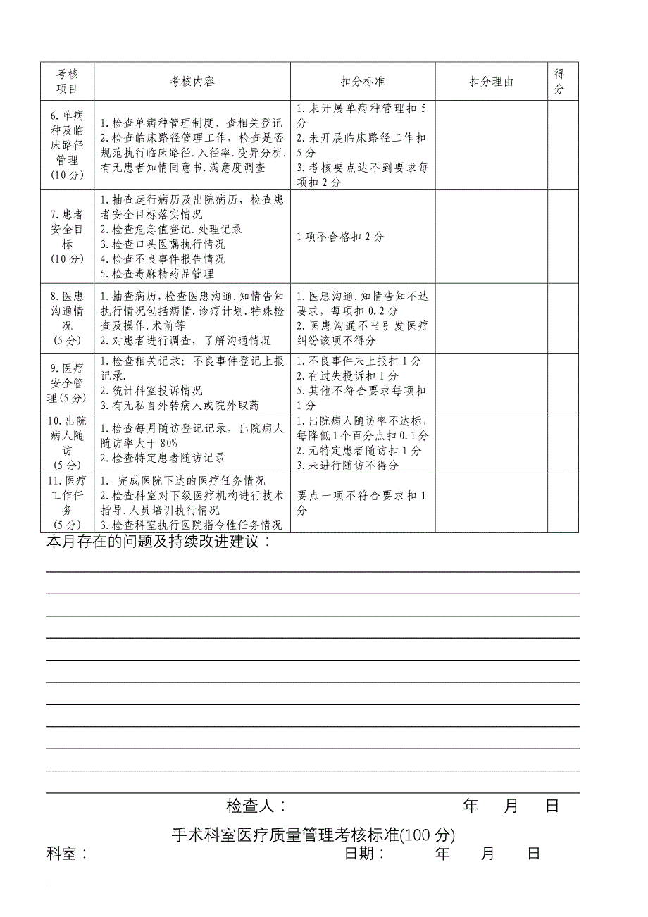 医疗质量管理考核标准(医务科).doc_第4页