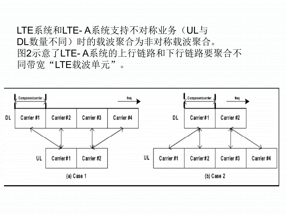 lte载波聚合_ca_第3页