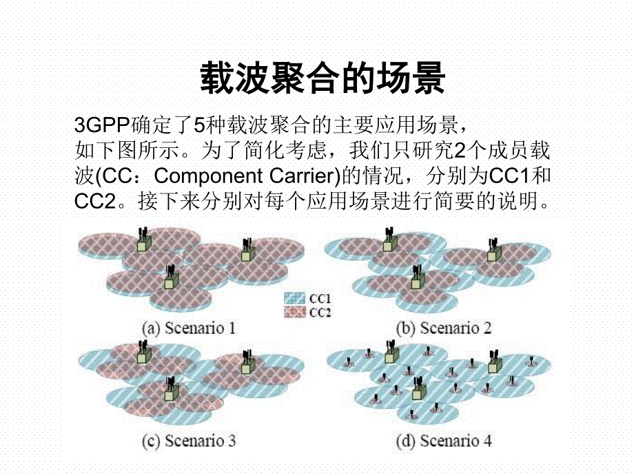 lte载波聚合_ca_第4页