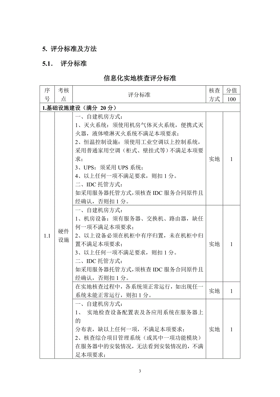 特级资质信息化考评专家培训指导手册_第3页