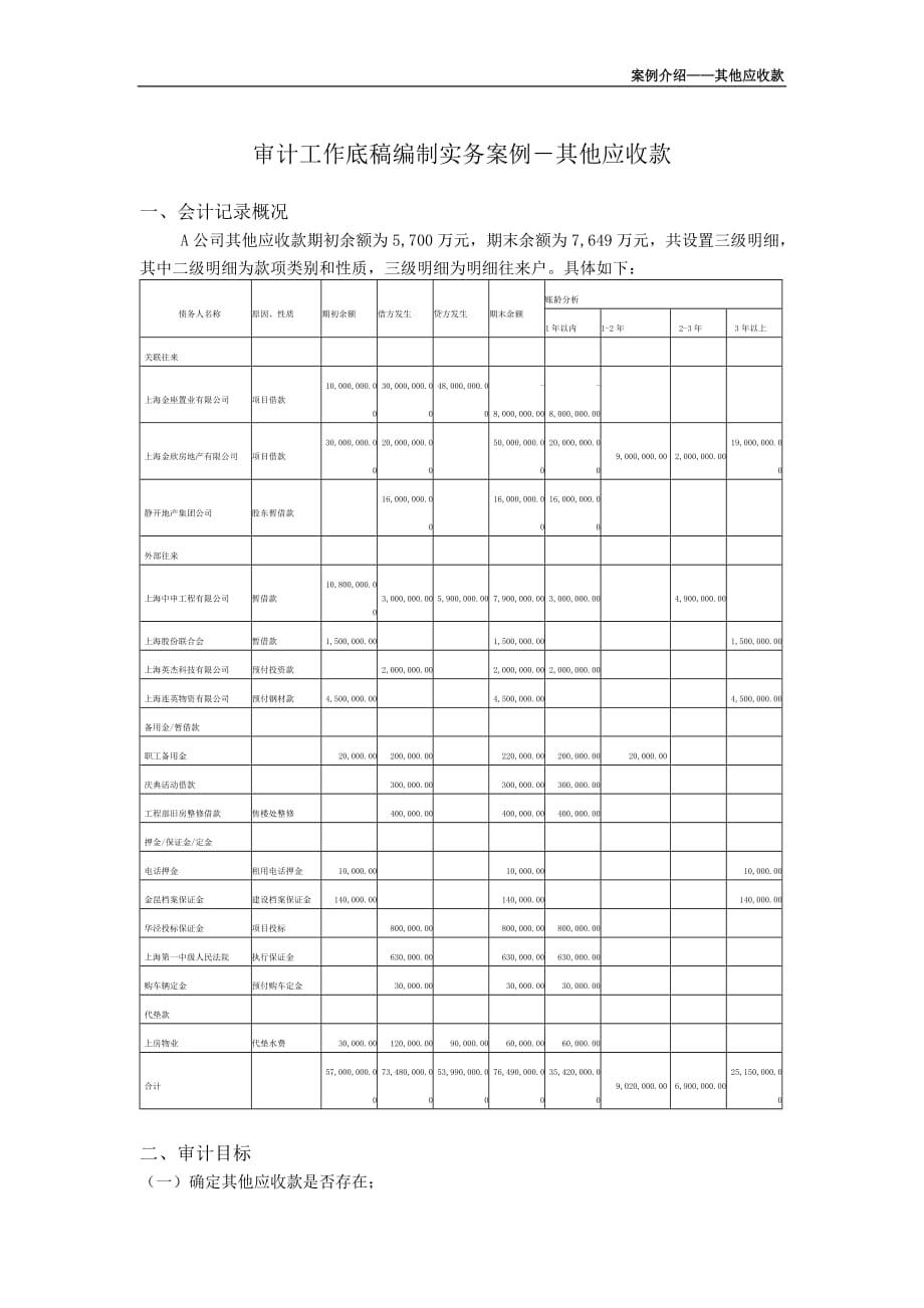 审计工作底稿编制实务案例其他应收款_第1页