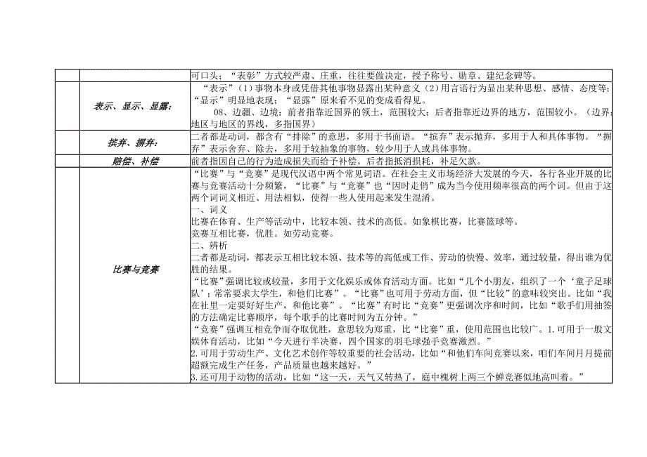 常见近义词.辨析_第5页