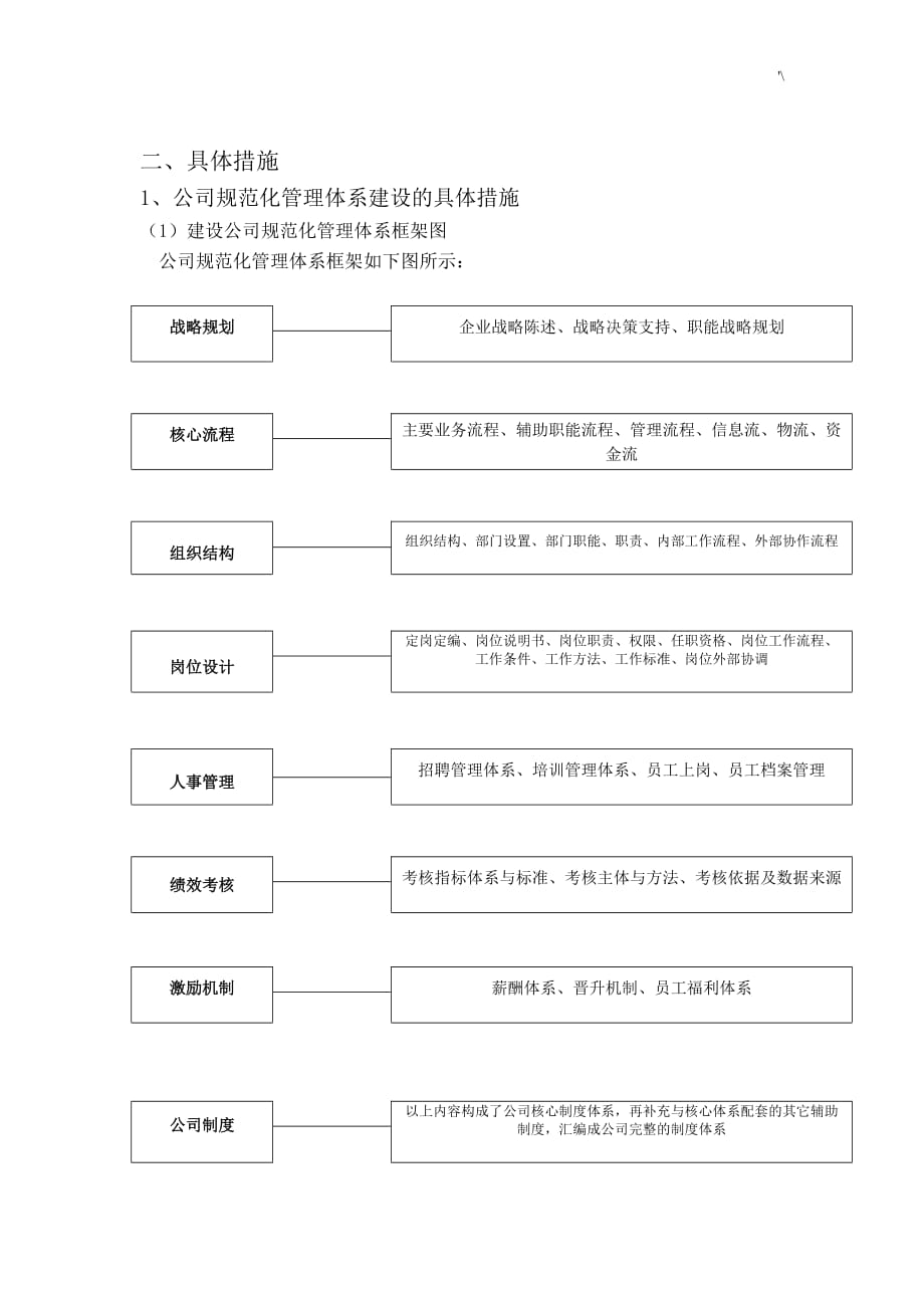 公司的标准规范化管理计划方案方针_第3页