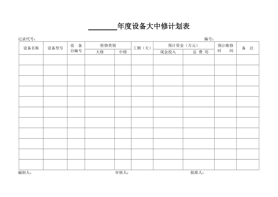 年度设备大中修计划表_第1页