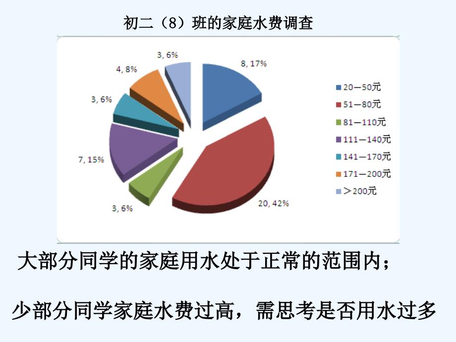 地理人教版八年级上册节约用水_第4页