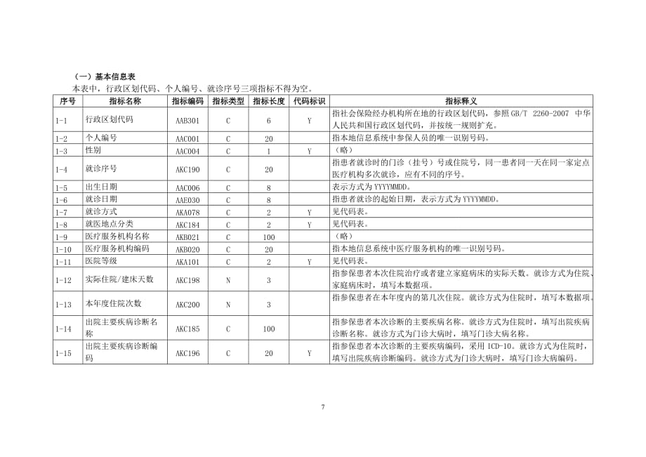 医疗服务利用调查指标及指标解释.doc_第2页