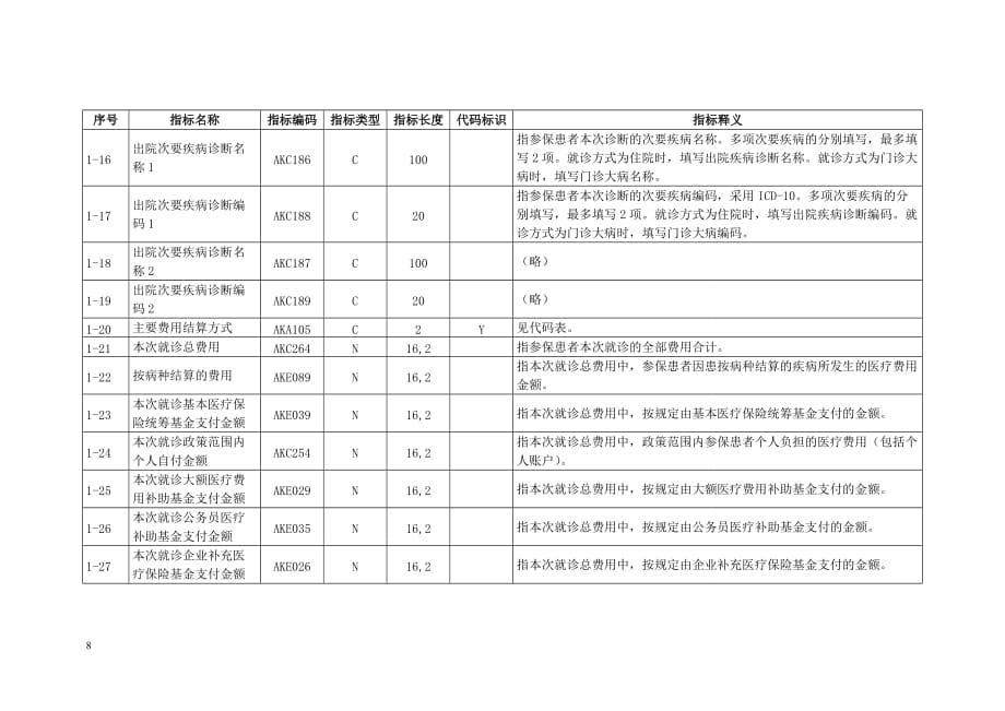 医疗服务利用调查指标及指标解释.doc_第3页