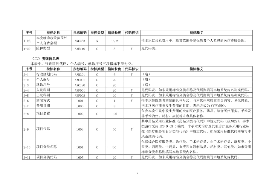 医疗服务利用调查指标及指标解释.doc_第4页