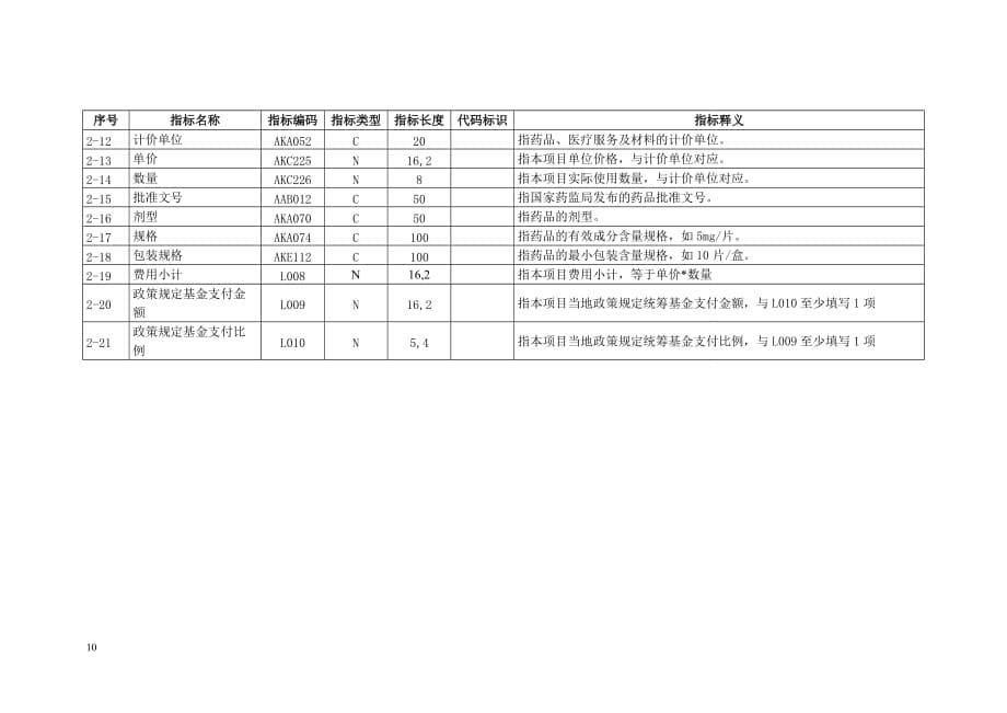 医疗服务利用调查指标及指标解释.doc_第5页