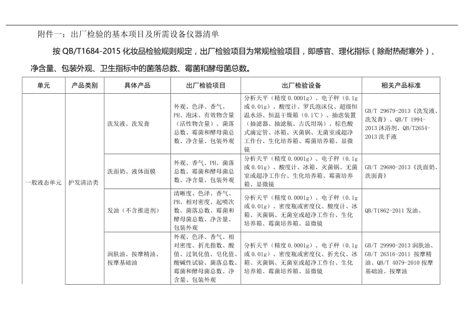 化妆品生产企业检验设施基本要求.doc_第1页