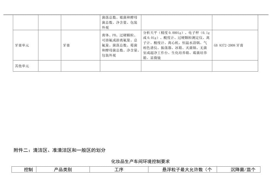 化妆品生产企业检验设施基本要求.doc_第5页