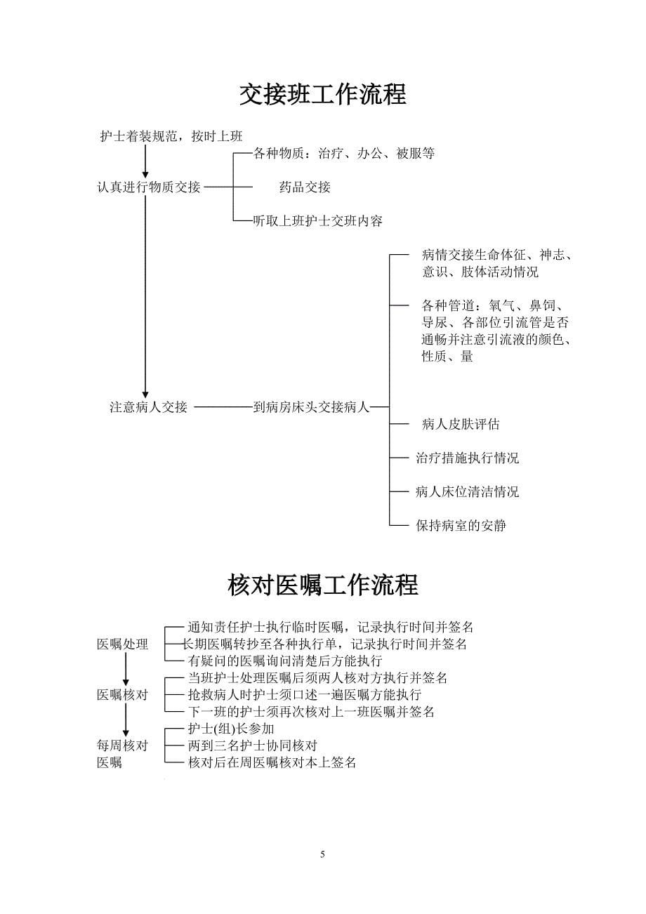 医院各种服务流程汇总.doc_第5页