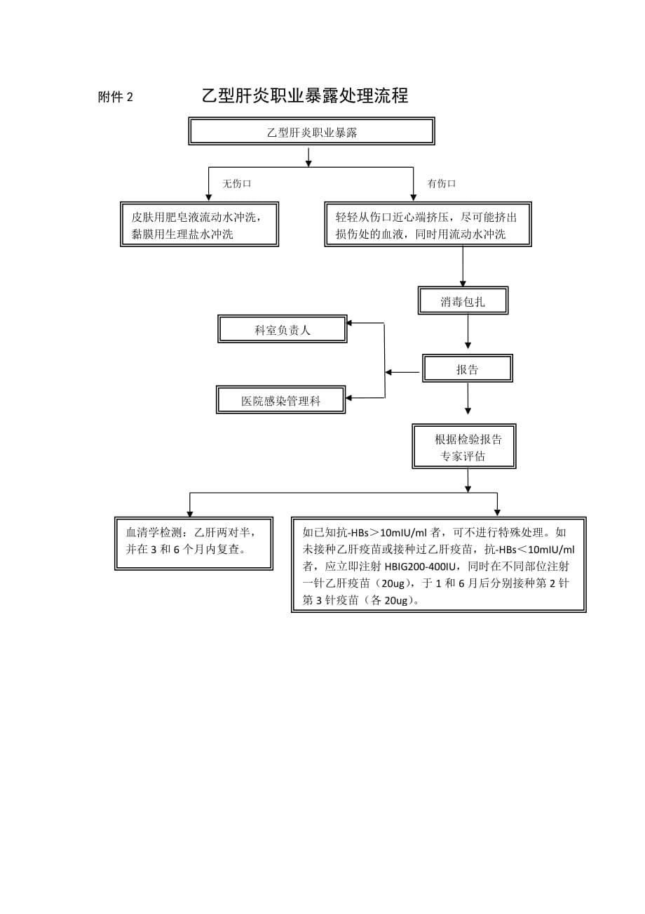 医务人员职业暴露处理.doc_第4页