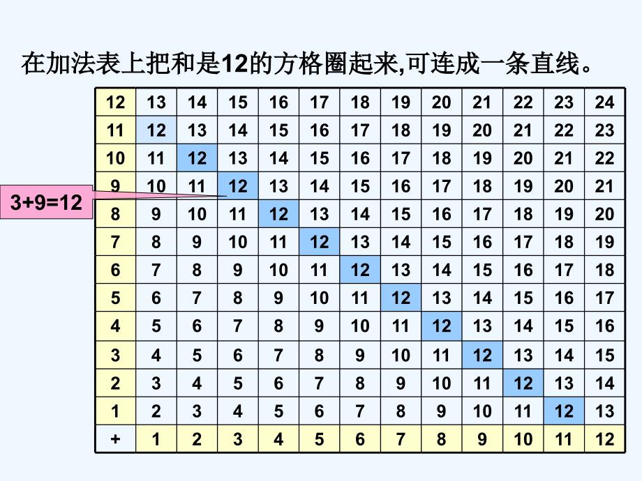 北师大版六年级下册反比例_第2页