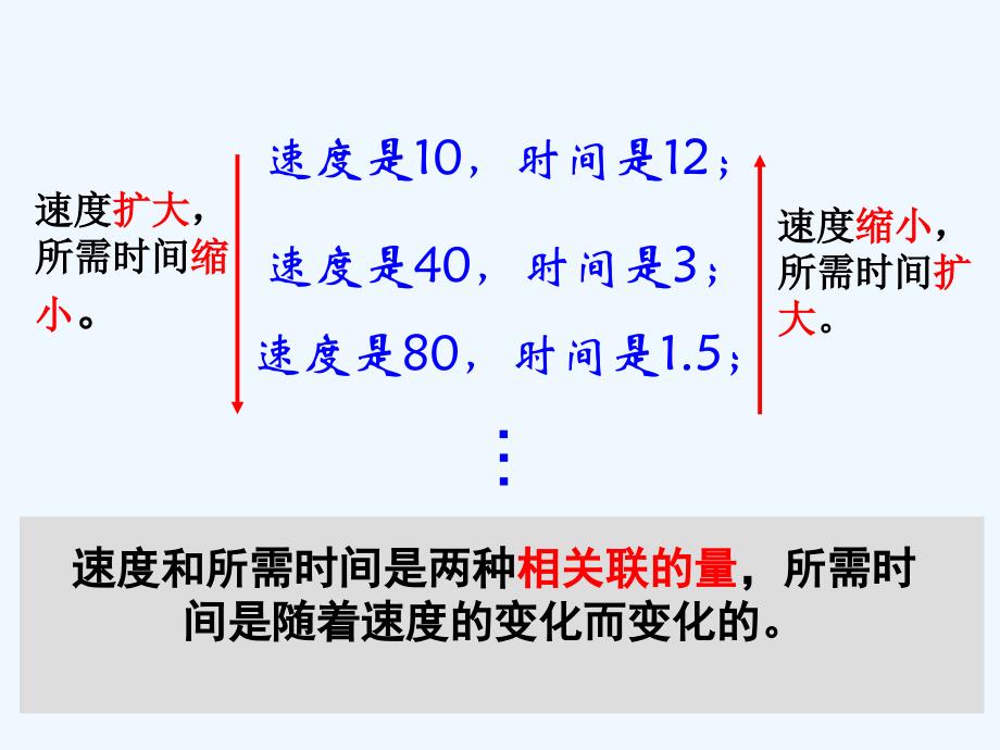 北师大版六年级下册反比例_第4页