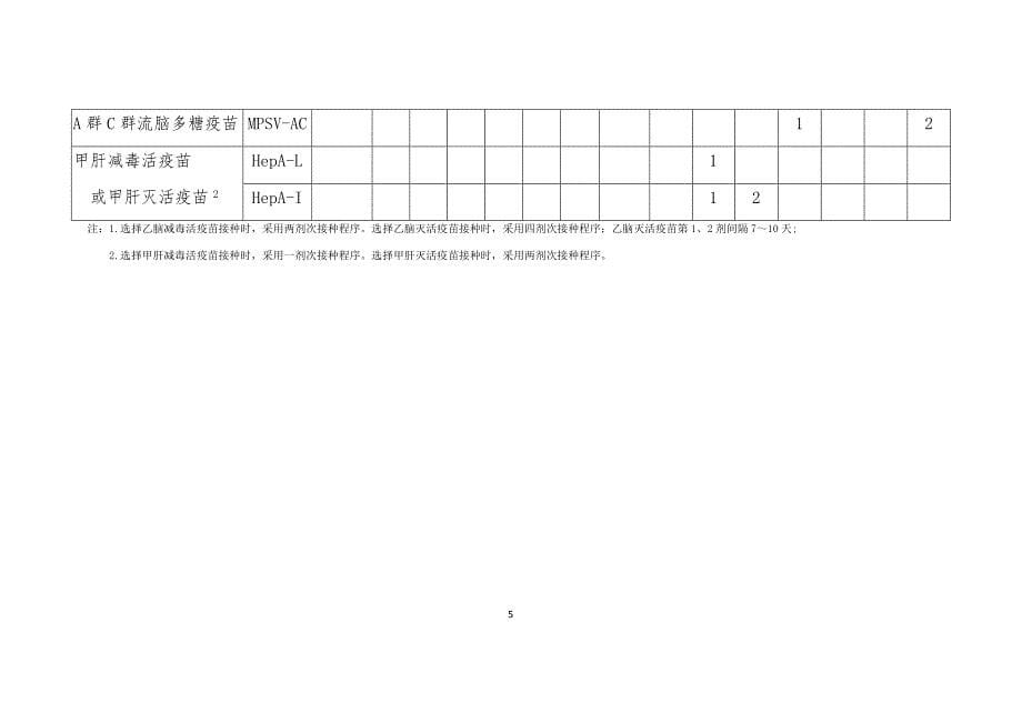 国家免疫规划疫苗儿童免疫程序及说明(2016年版)终稿.doc_第5页