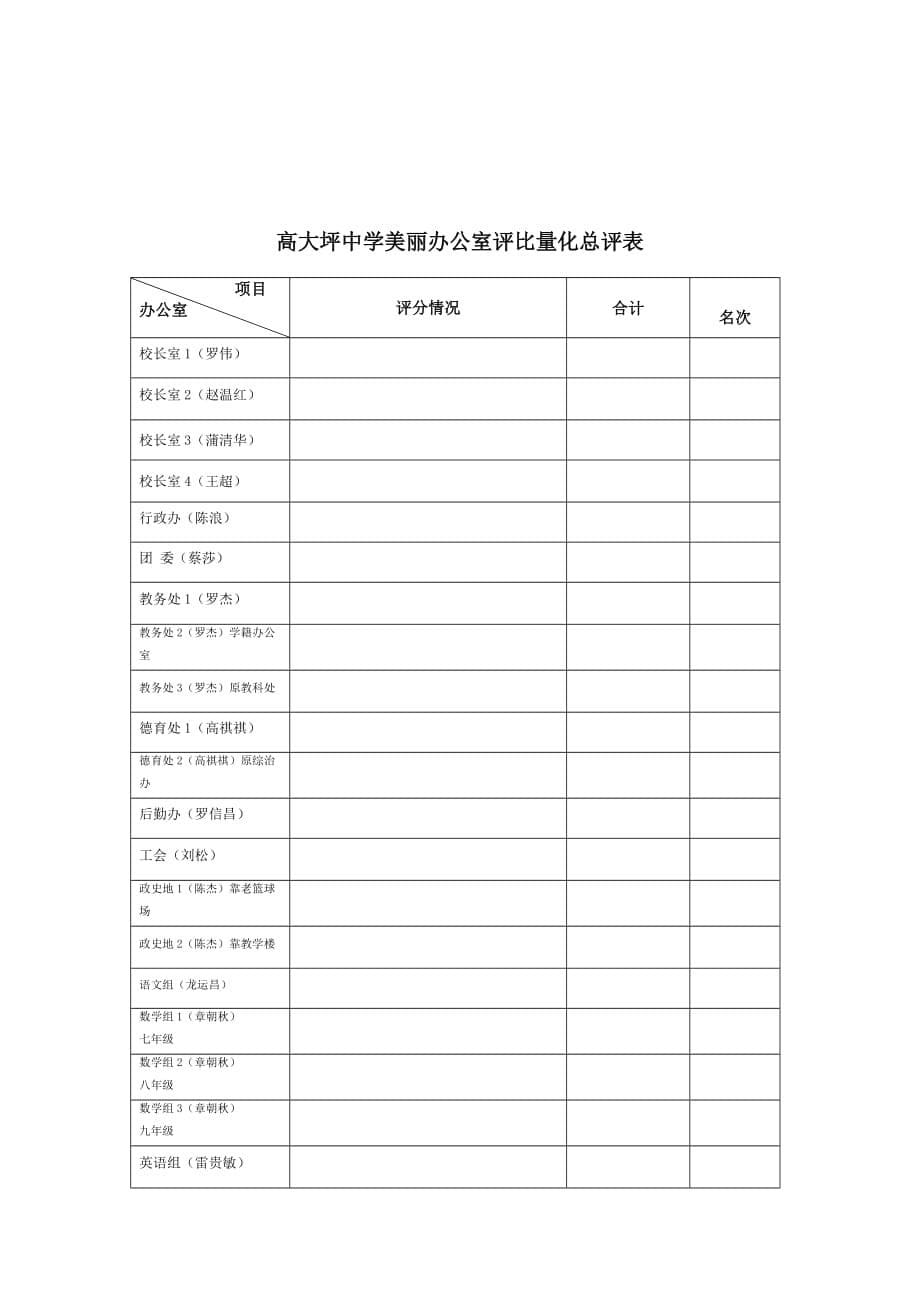 办公室评比.doc_第5页