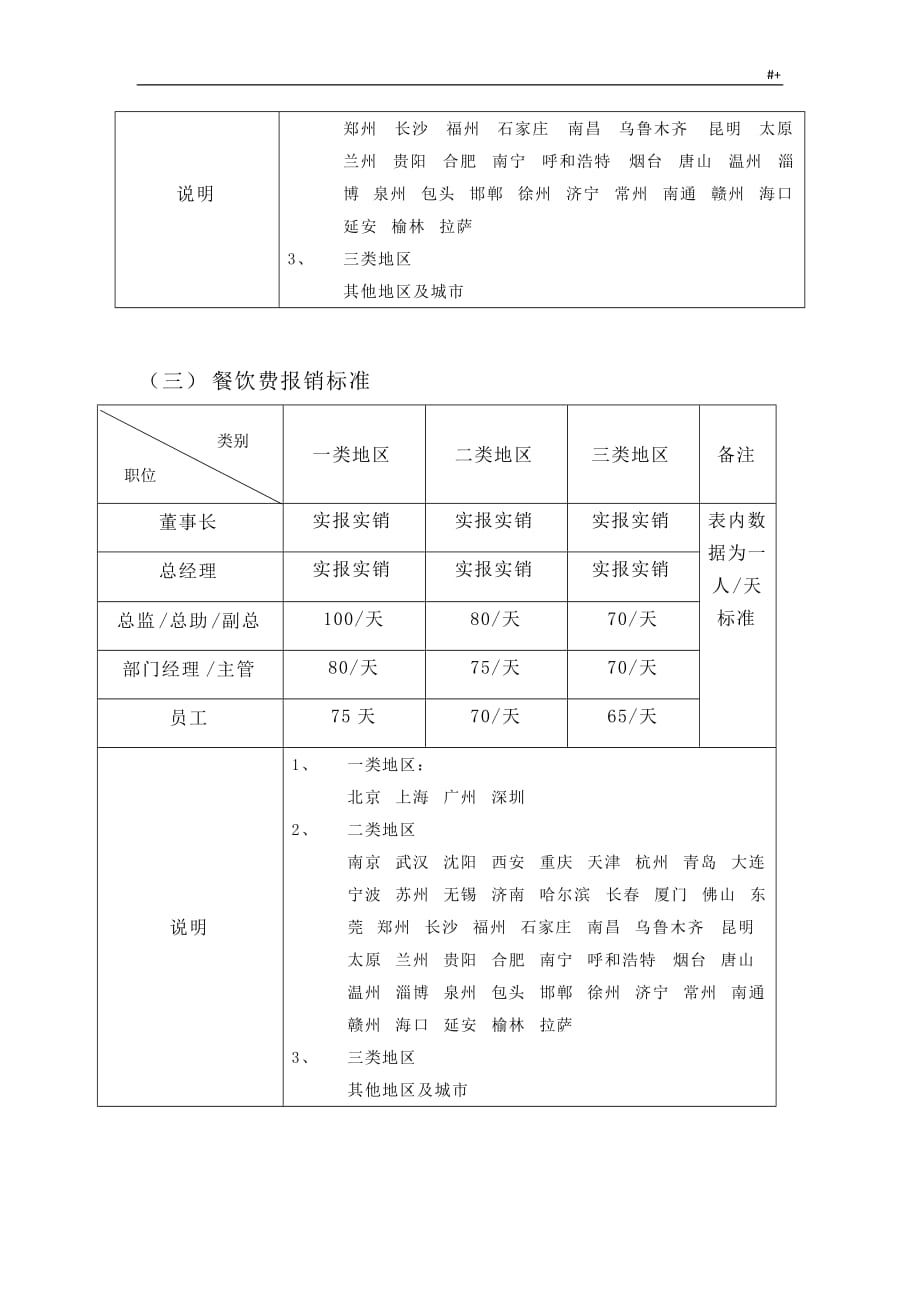 公司的差旅费报销管理计划制度章程_第4页