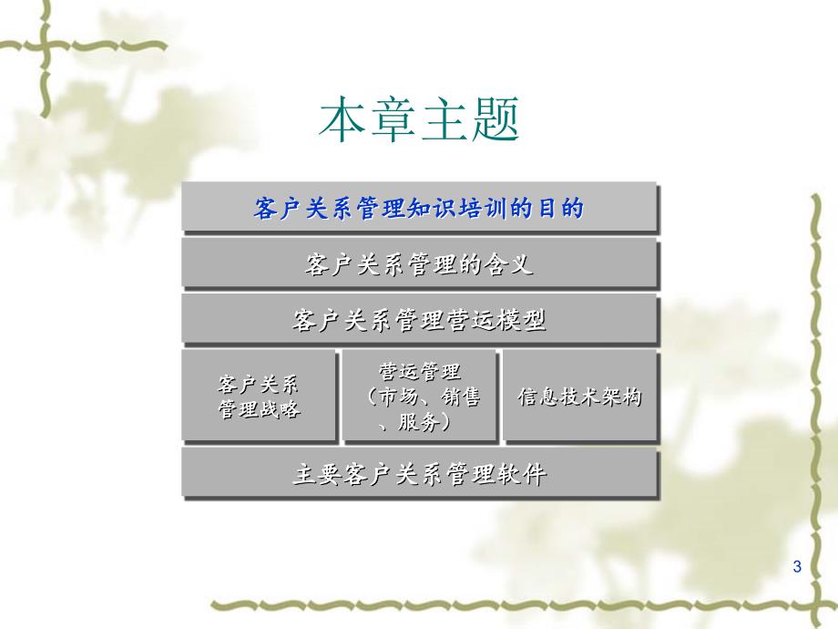 客户关系管理知识培训以家电行业为例_第3页