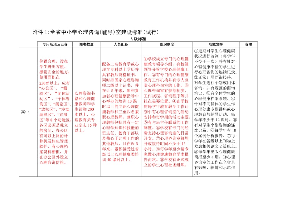 广东省中小学心理咨询室建设标准_第1页