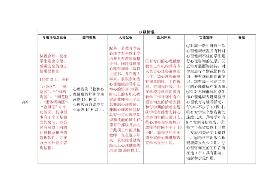 广东省中小学心理咨询室建设标准_第2页