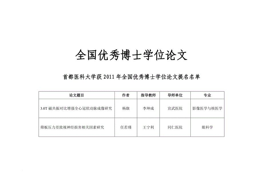 全国优秀博士学位论文_第1页