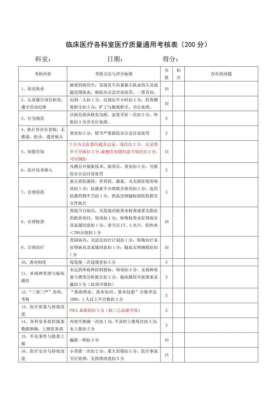 医疗质量考核表(较完整).doc_第1页