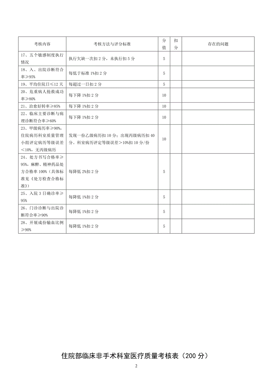 医疗质量考核表(较完整).doc_第2页