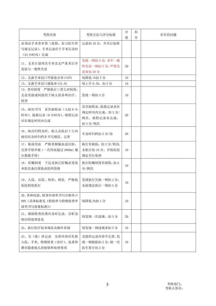 医疗质量考核表(较完整).doc_第5页