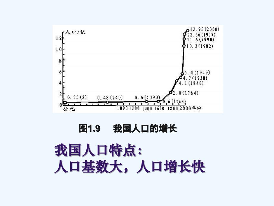 地理人教版八年级上册人口与名族复习课_第3页