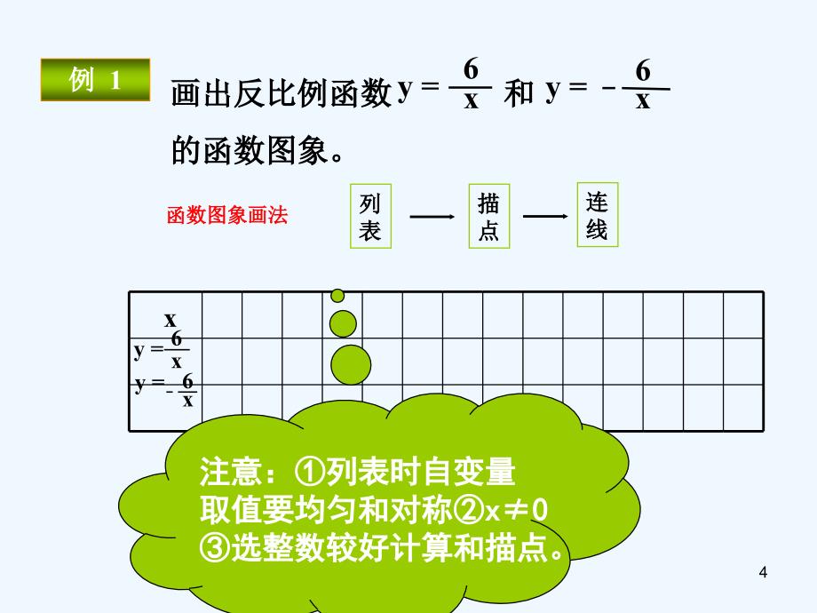 数学九年级下册《反比例函数的图像与性质》_第4页