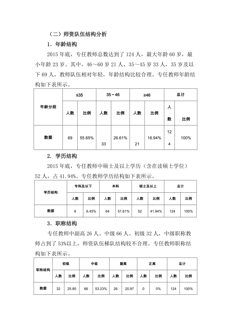 十三五师资队伍建设规划.doc_第2页