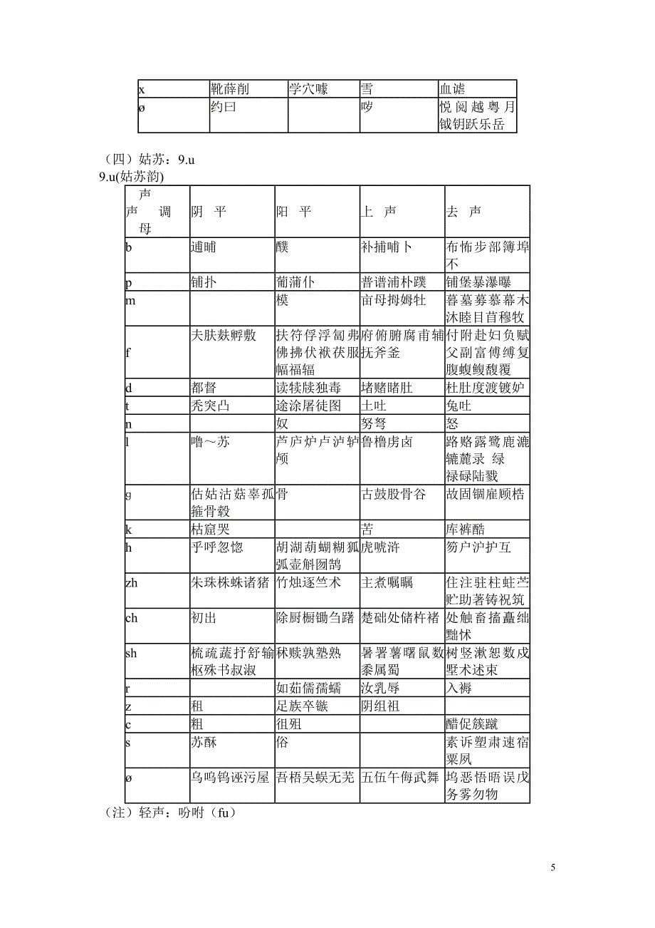 十三辙韵表.doc_第5页