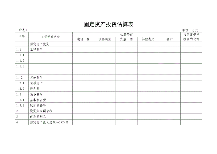 固定资产投资估算表汇总.doc_第1页