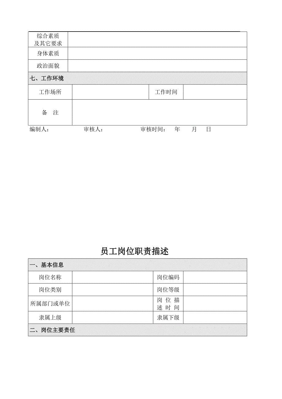 员工岗位职责描述(业务)_第5页