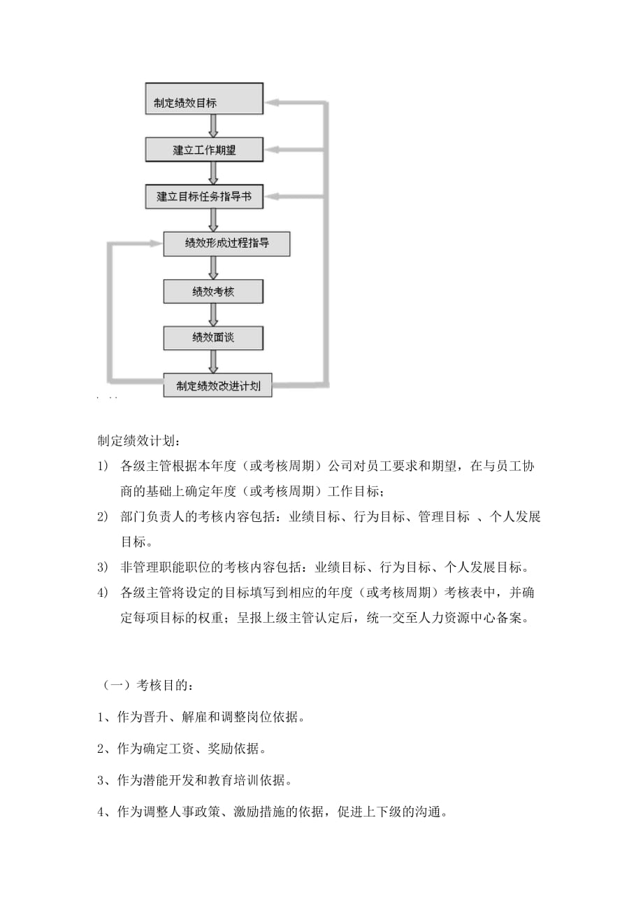 华为研发部门绩效考核制度研究.doc_第2页